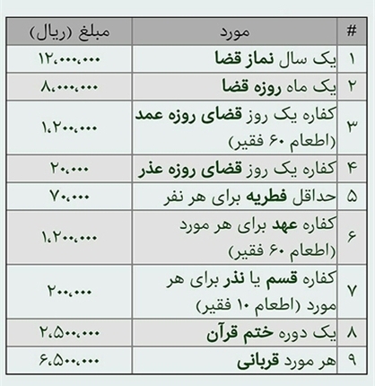 میزان وجوهات شرعی مطابق فتوای رهبر انقلاب+جدول