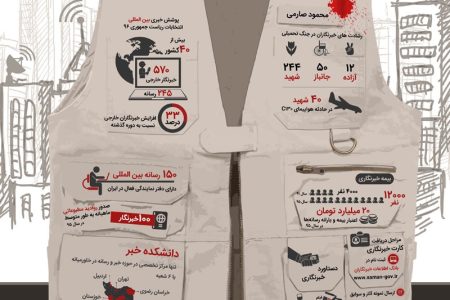 اینفوگرافی روز خبرنگار (17 مرداد)