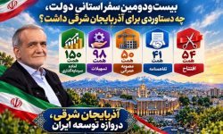 سفر استانی دولت، چه دستاوردی برای آذربایجان شرقی داشت؟