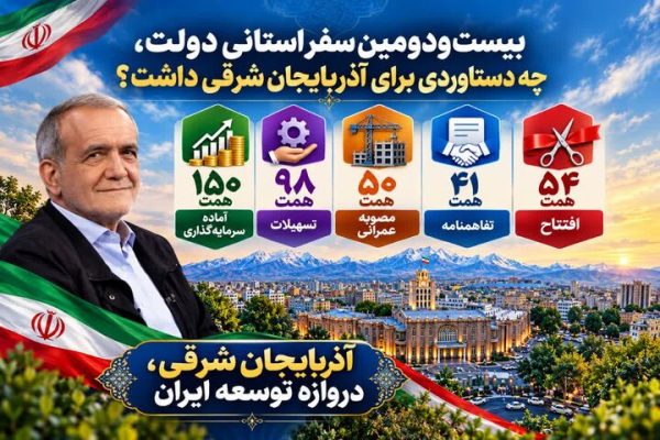 سفر استانی دولت، چه دستاوردی برای آذربایجان شرقی داشت؟